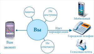 Как отключить переадресацию на телефоне (6 способов): как。